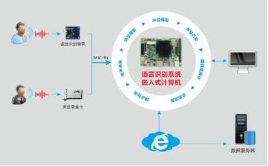 嵌入式計算機助力智能客服系統，推動客戶需求及時響應