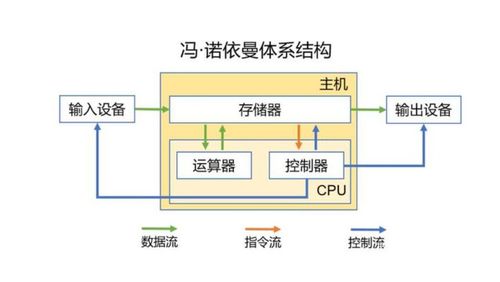 計算機體系架構(gòu)基礎與信息系統(tǒng)集成及技術服務