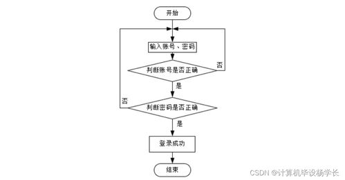 基于SSM的智慧社區(qū)養(yǎng)老服務系統(tǒng)設計與實現(xiàn)——計算機信息系統(tǒng)集成及技術服務視角