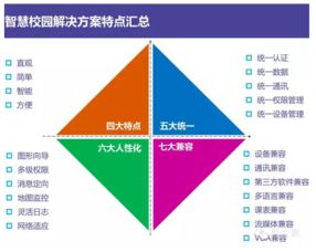互聯網時代智慧校園整體解決方案 計算機信息系統集成與技術服務的融合創新