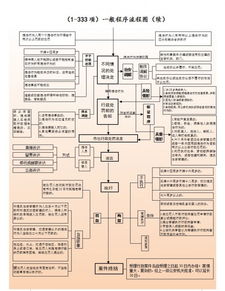 強(qiáng)化責(zé)任意識(shí) 論對未采取計(jì)算機(jī)病毒安全技術(shù)防治措施的信息系統(tǒng)使用單位的處罰