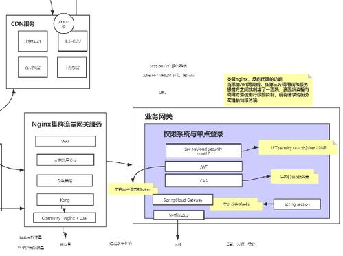 首次公開 阿里技術(shù)官甩出全新微服務(wù)進(jìn)階指南——面試實(shí)戰(zhàn)齊飛，計(jì)算機(jī)信息系統(tǒng)集成及技術(shù)服務(wù)深度解析
